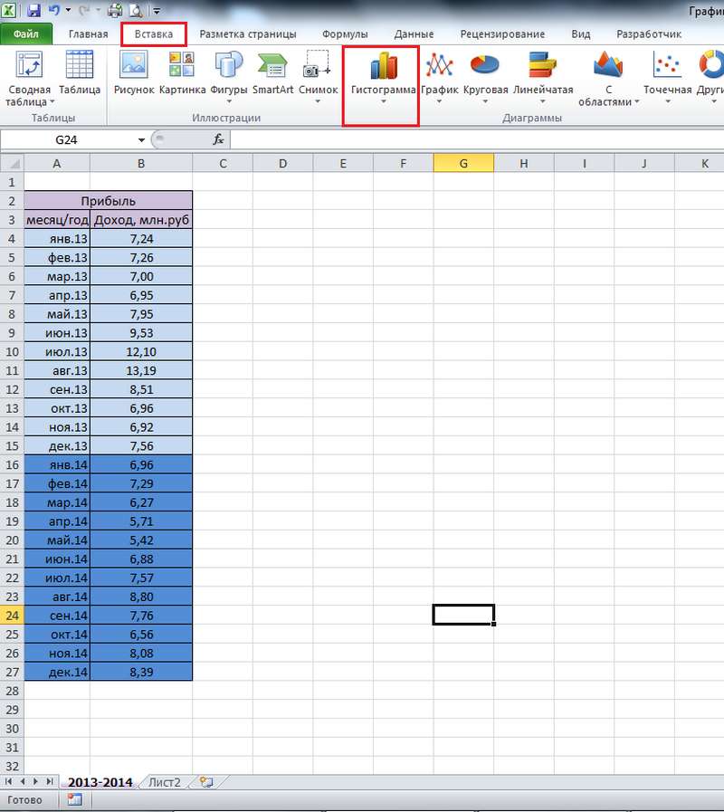 Создание диаграммы, гистограммы в Excel