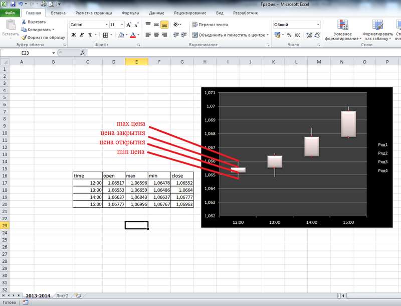 Создание диаграммы, гистограммы в Excel